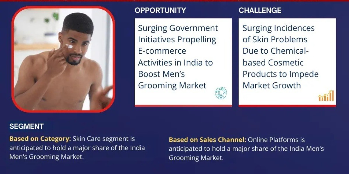 India Men’s Grooming Industry Report 2024–2030: Growth, Trends & Key Players