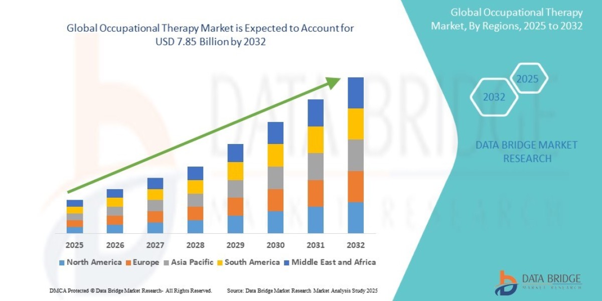 Rebuilding Lives: Developments in the Occupational Therapy Market