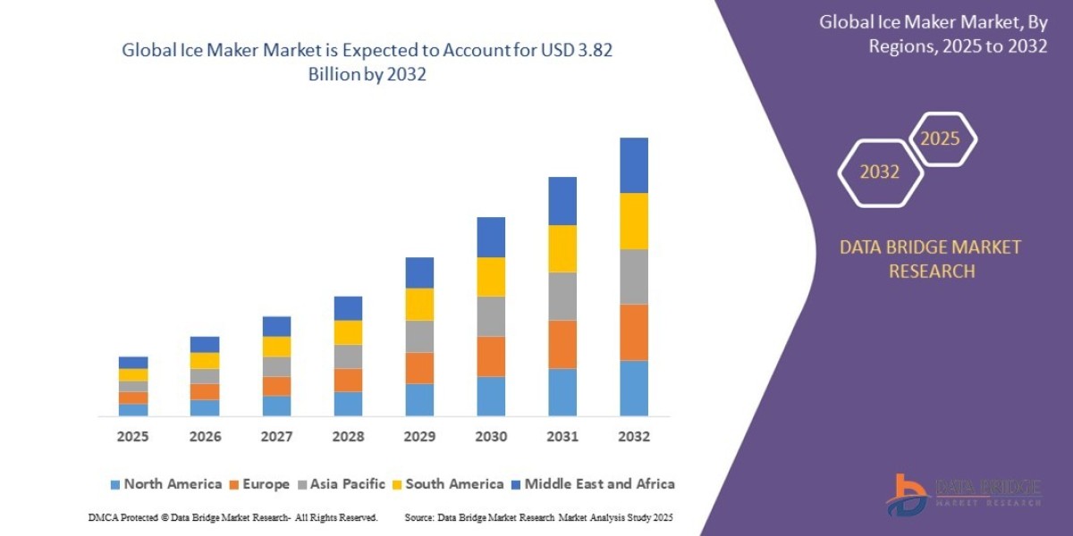 Cooling Demand Trends in the Ice Maker Market