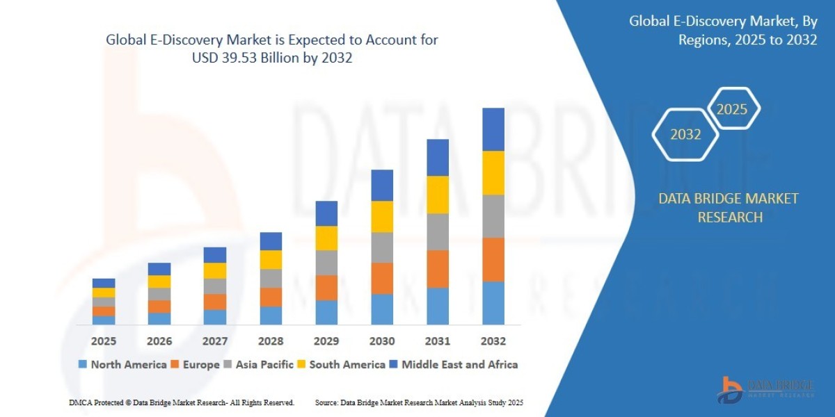Uncovering Digital Truths: The E-Discovery Market Landscape