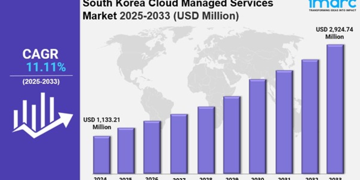 South Korea Cloud Managed Services Market Size, Share, Industry Overview, Trends and Forecast 2025-2033