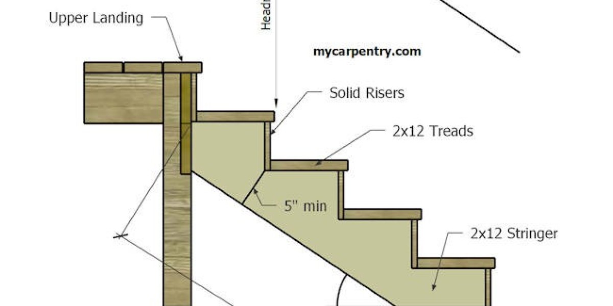 Stair Calculator & Stair Stringer Calculator Guide