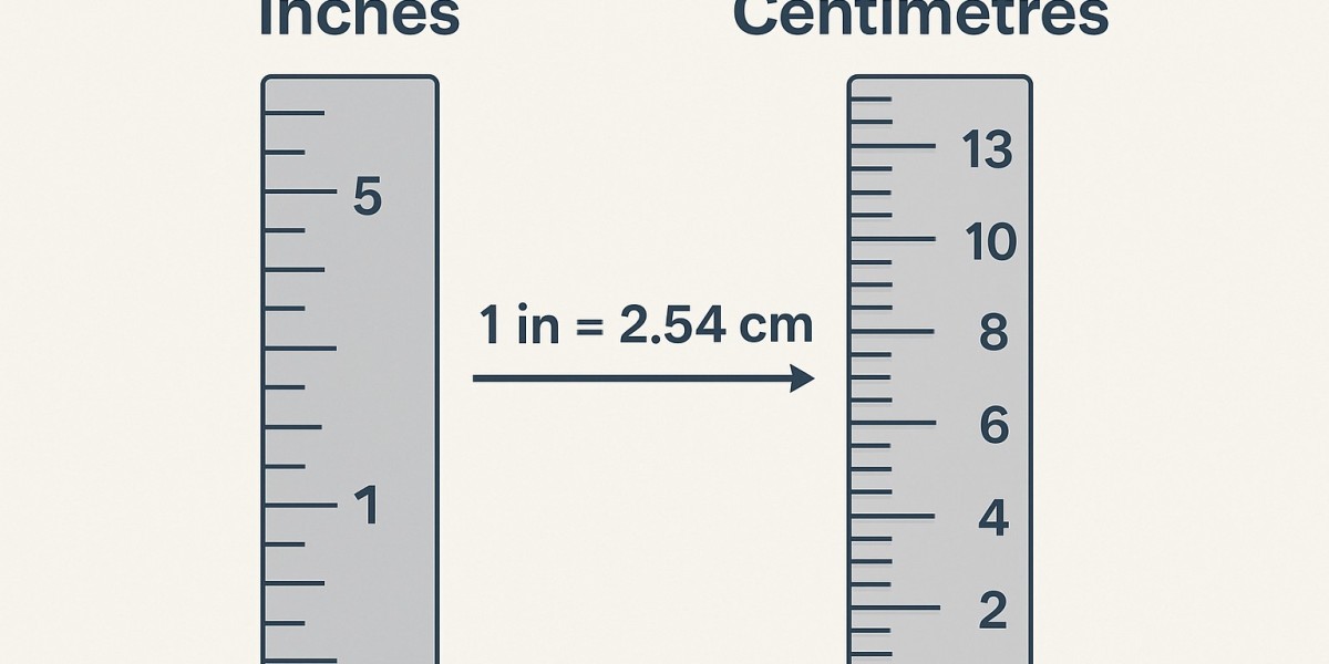 Inches to CM Converter – How Many Centimeters Is One Inch?