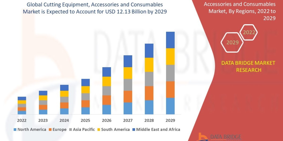 Cutting Equipment, Accessories and Consumables Market Size, Share, Industry Outlook & Forecast to 2033