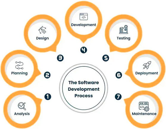 Embedded Software Development Services