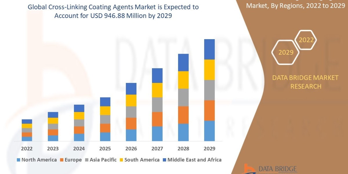 Cross-Linking Coating Agents Market Size, Share, Industry Trends & Forecast to 2033