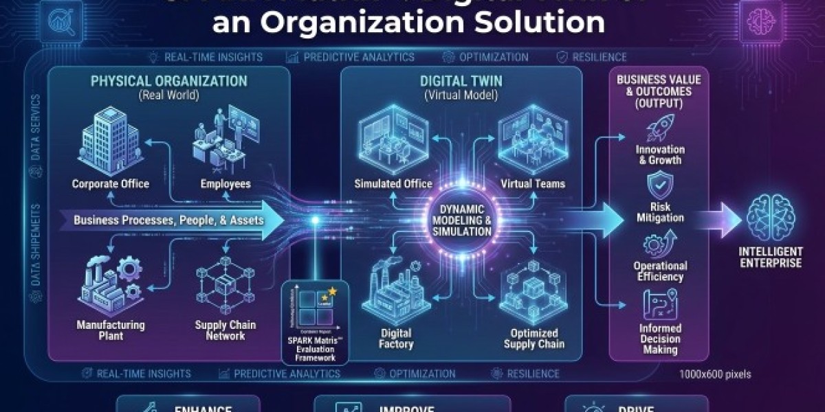 Evaluating Digital Twin of an Organization Vendors with the SPARK Matrix™