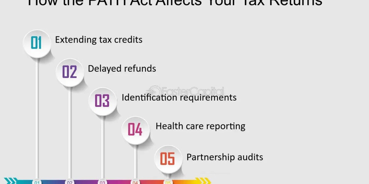What Are the Most Important PATH Act Changes Taxpayers Should Know?