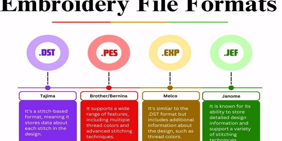 How to Choose the Right Design File for Your Embroidery Machine