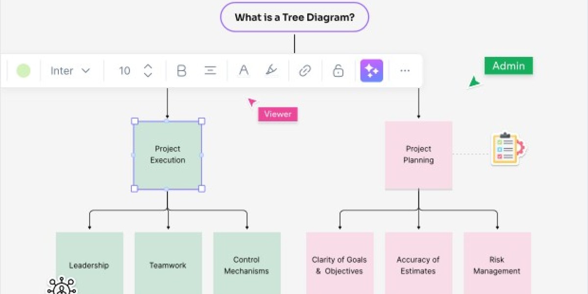 Tree Diagram Maker - Create Organized Visual Hierarchies with Ease