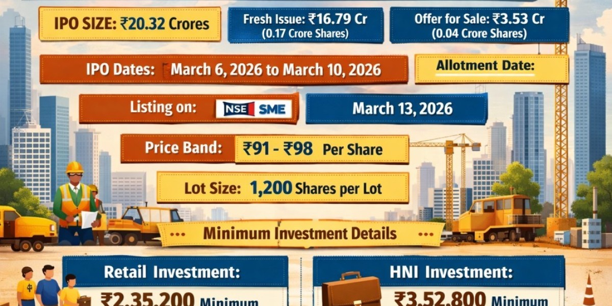 Srinibas Pradhan Constructions IPO GMP: Latest Updates, Price Band, Dates & Complete IPO Review