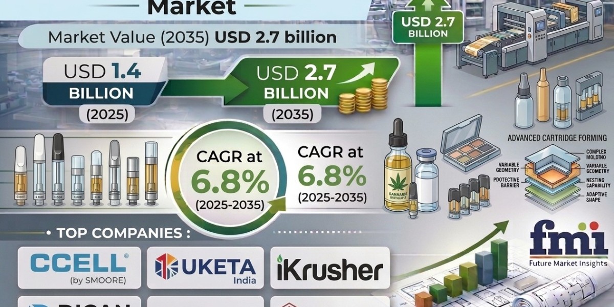 Hybrid Sleeve Cartridges Market: Forecast and Outlook (2025–2035) | Business Insights