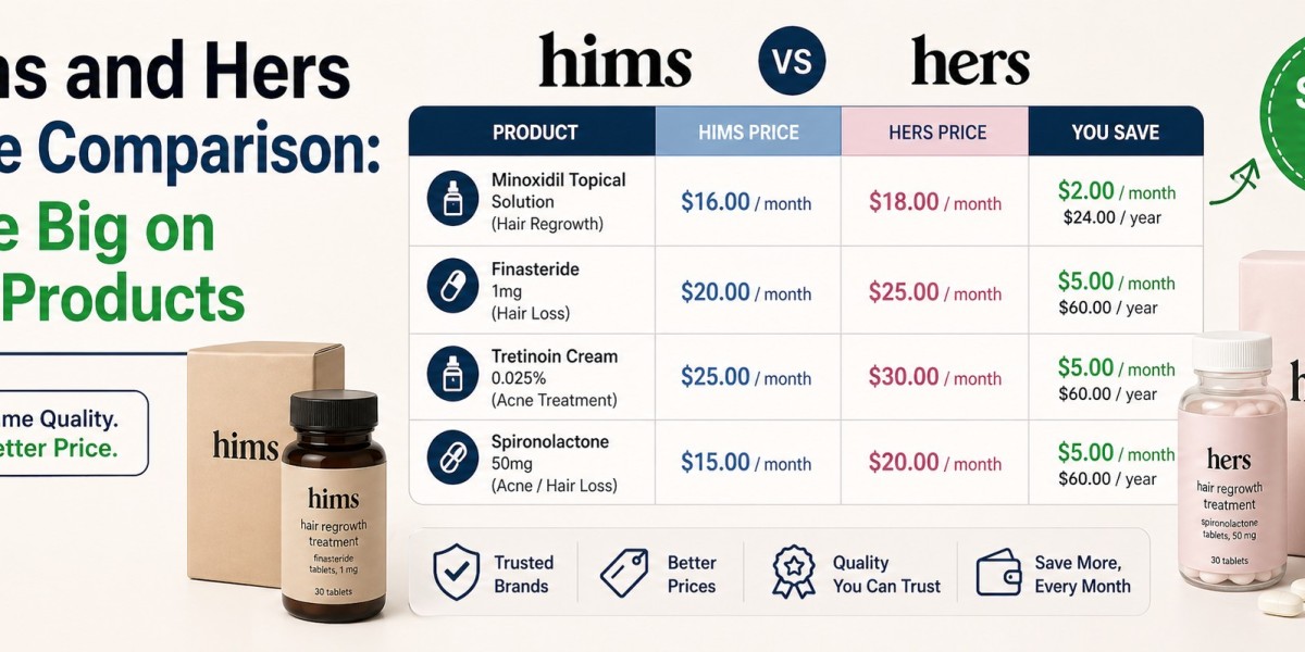 Hims and Hers Price Comparison: Save Big on Top Products