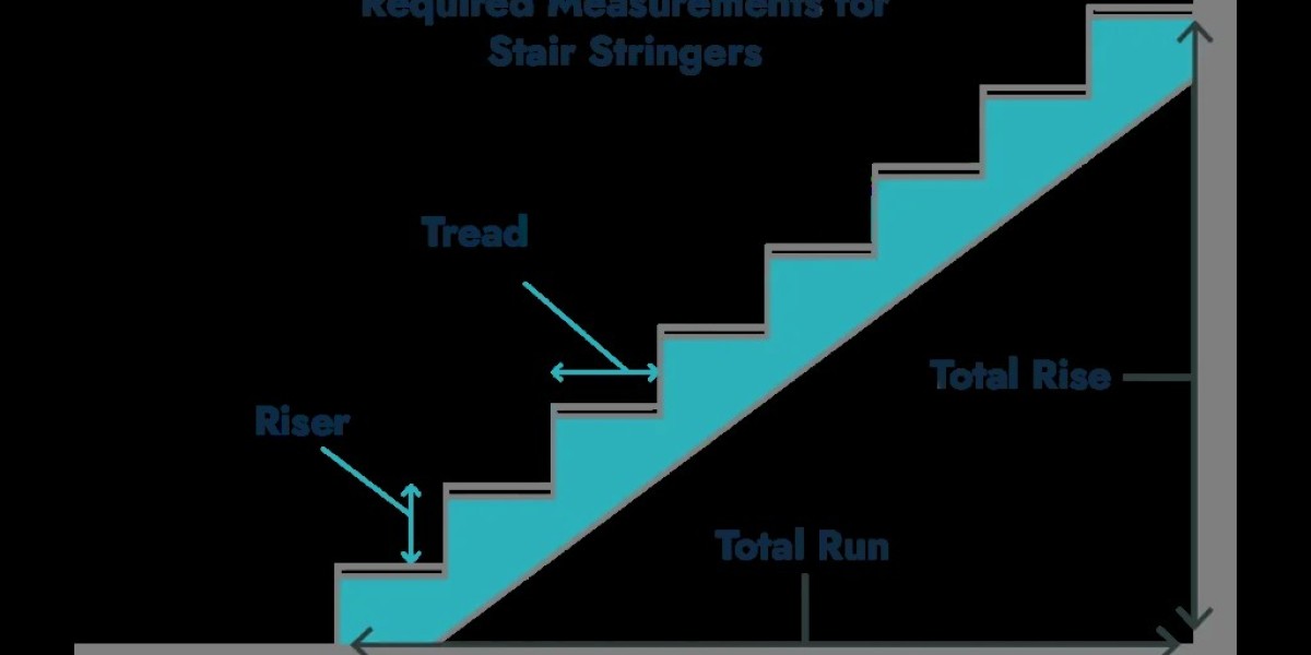 The Ultimate Tool for Accurate Stair Planning