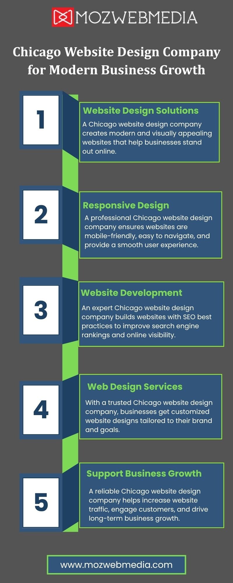 Chicago Website Design Company for Modern Business Growth - Gifyu