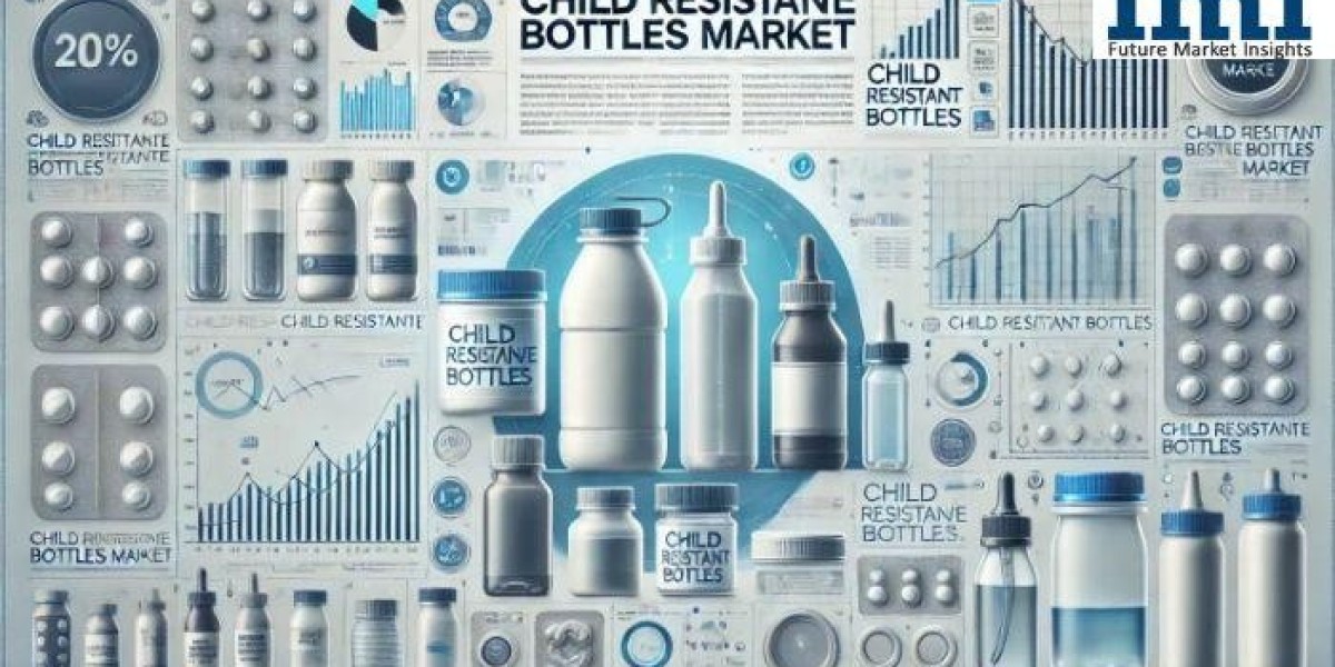 Demand for Child Resistant Bottles in USA Forecast and Outlook 2025 to 2035
