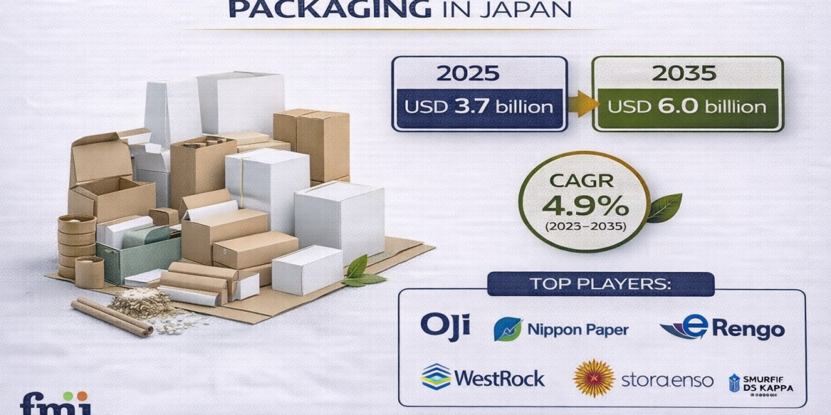 Japan Boxboard Packaging Market to Reach USD 6.0 Billion by 2035 | Growth Drivers, Competitive Dynamics & Strategic 