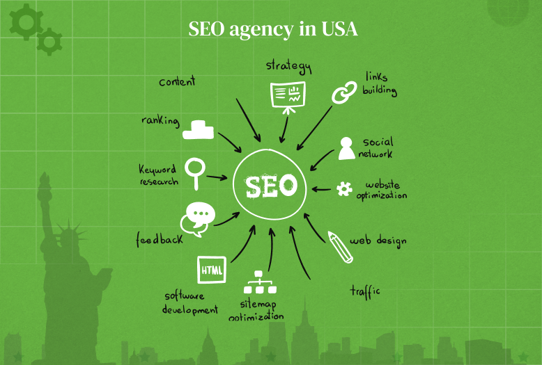Top SEO Agency in USA