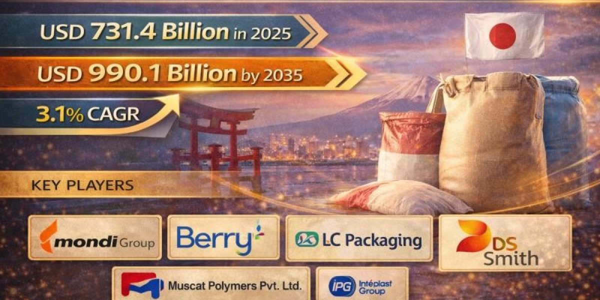 Japan Heavy-Duty Bag and Sack Industry to Reach USD 990.1 Mn by 2035 at 3.1% CAGR | FMI Reports