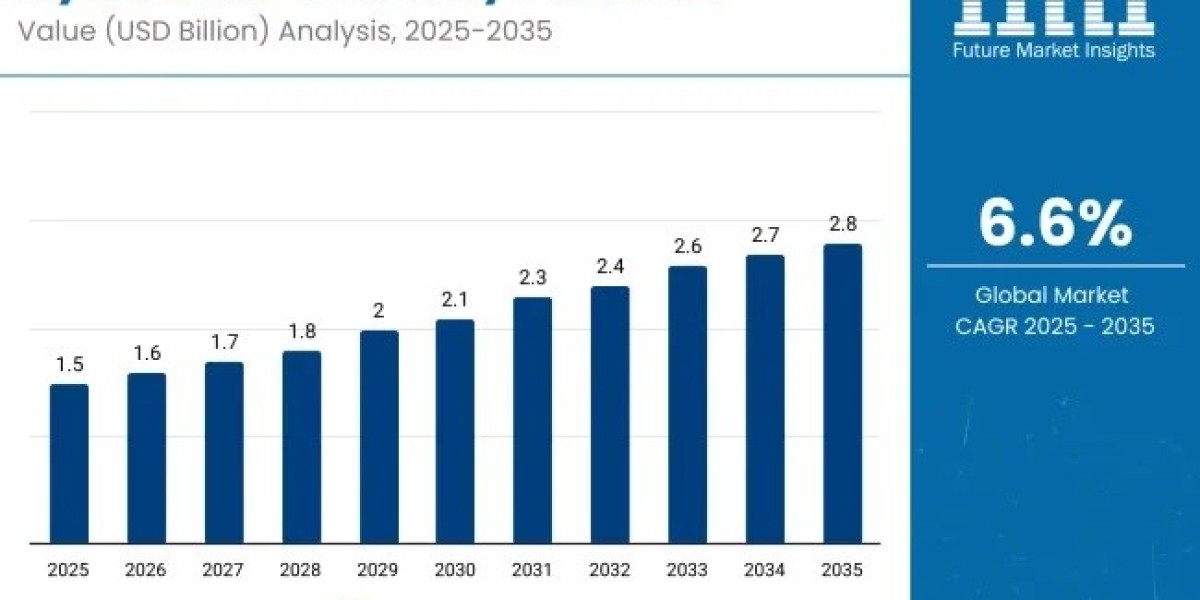 Mycelium Foam Trays Market Analysis - Size and Share Forecast Outlook 2025 to 2035