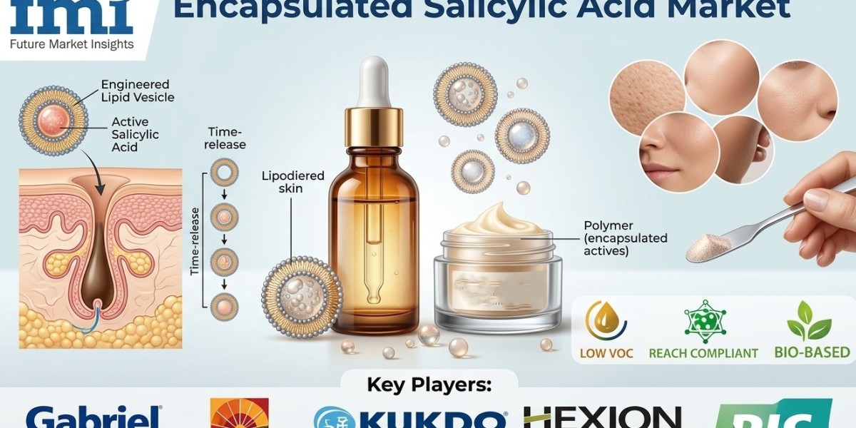 Global Encapsulated Salicylic Acid Market to Reach USD 35.61M by 2036, Asia Pacific Leads with BASF, Croda, Evonik