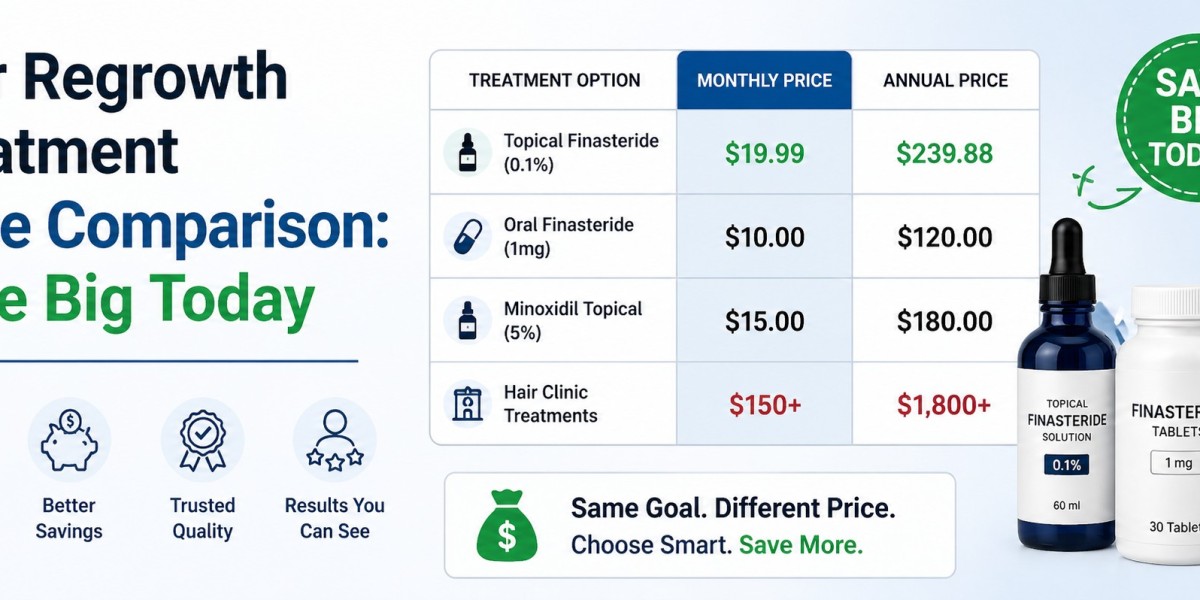 Hair Regrowth Treatment Price Comparison: Save Big Today