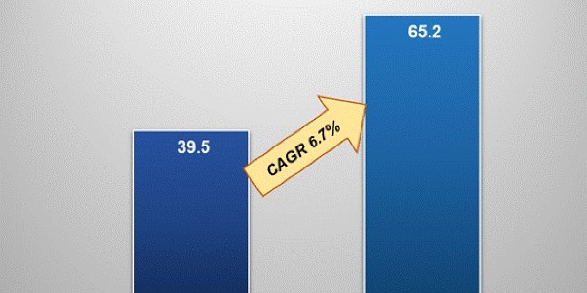 Water Soluble Polymers Market: Growth, Trends, Demand & Future Outlook