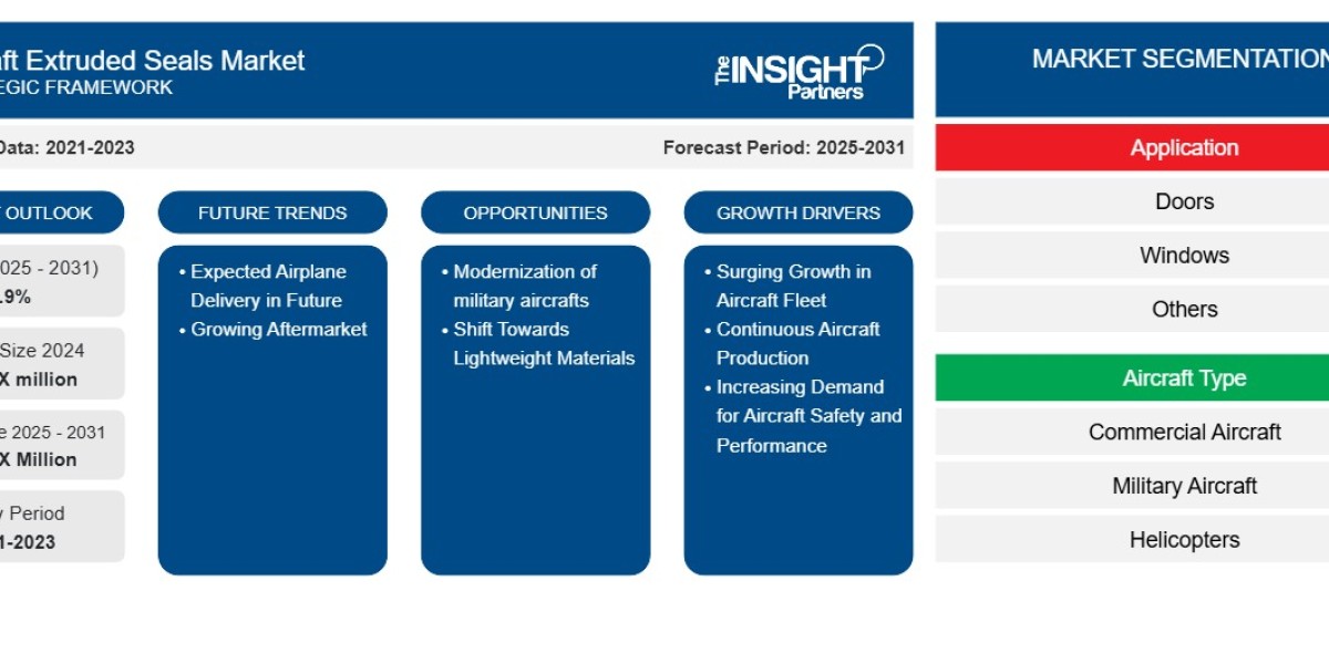 North America Aircraft Extruded Seals Market Growth Opportunities