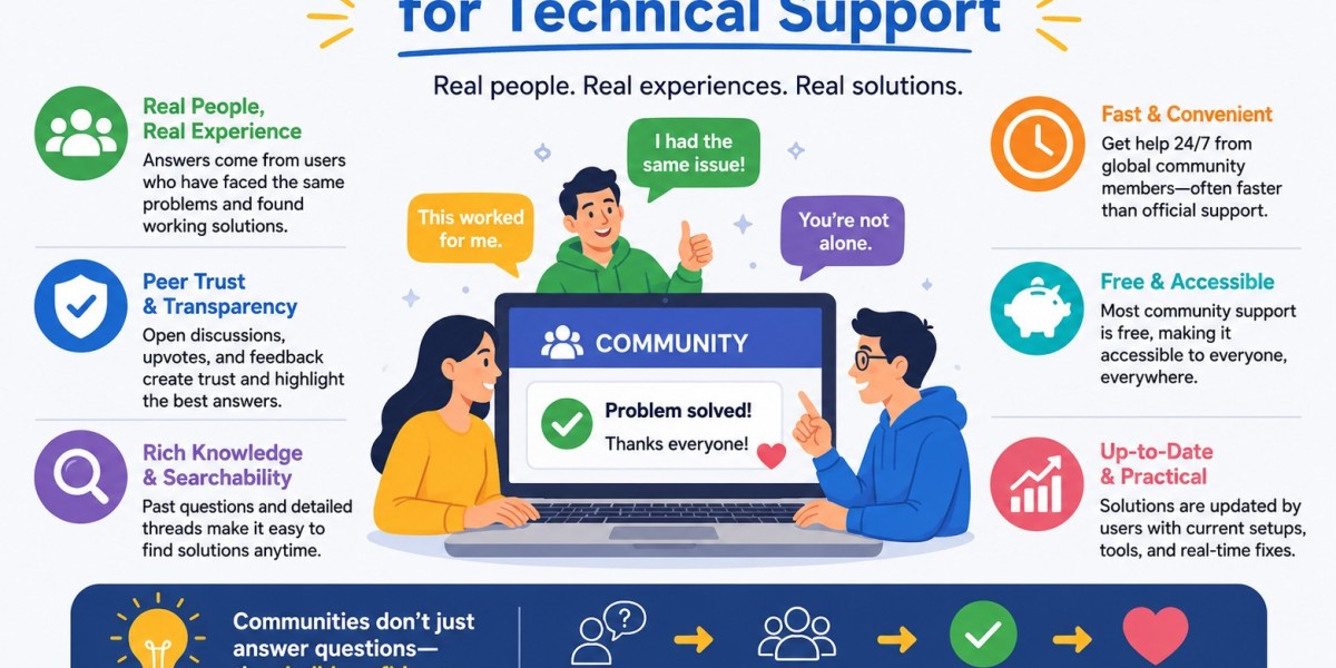 Why Users Trust Online Community for Technical Support