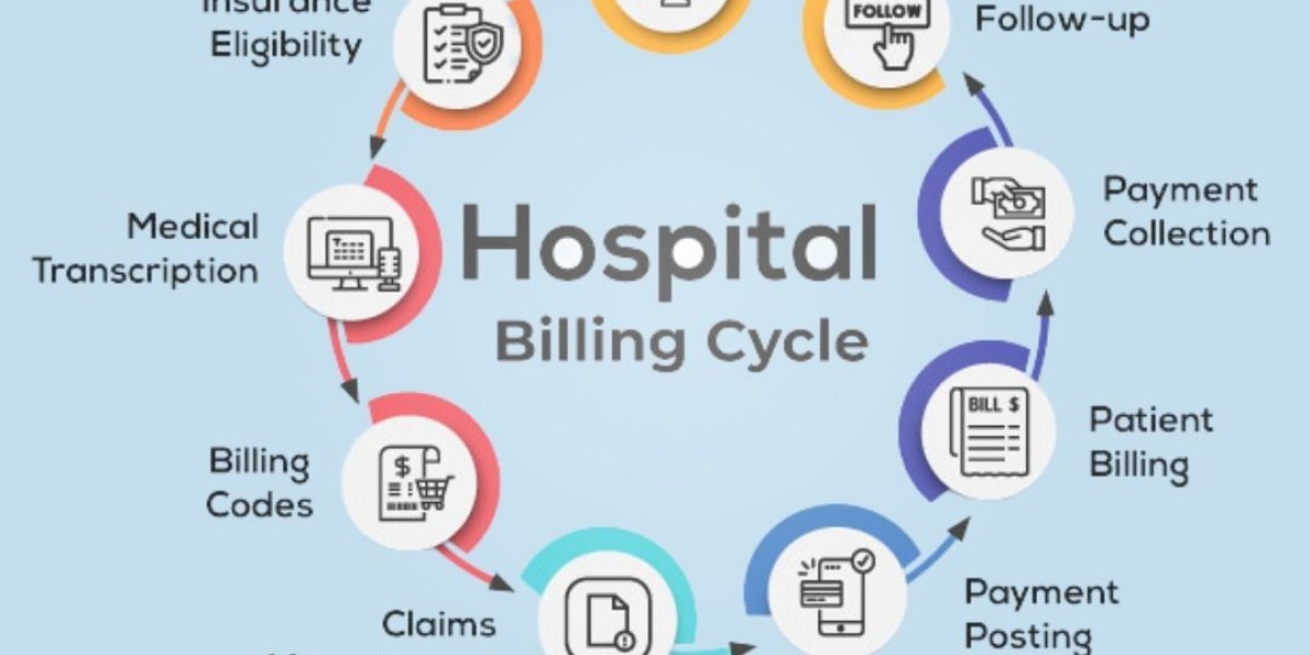 Revenue cycle management services