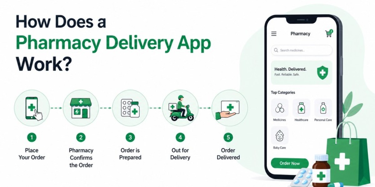 How Does a Pharmacy Delivery App Work?