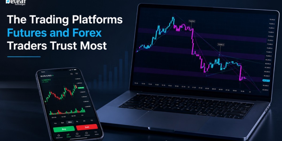 The Trading Platforms Futures and Forex Traders Trust Most