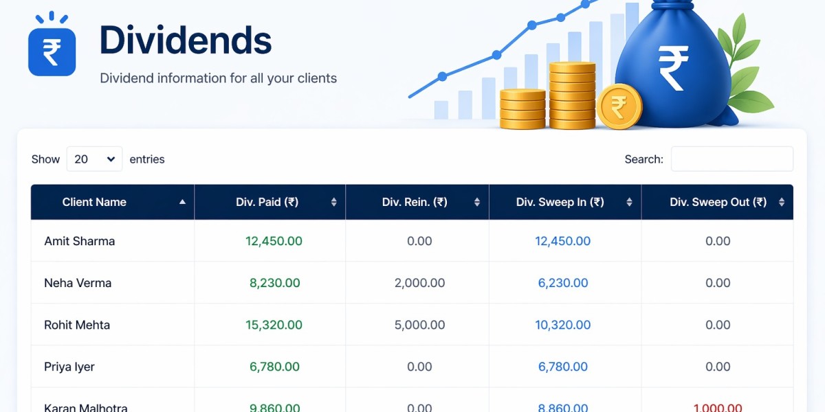 Will Mutual Fund Software in India Offer Information on Investor Dividends?