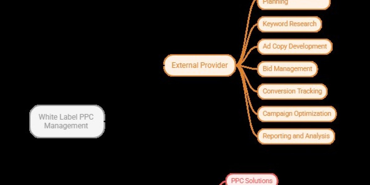 Why White Label PPC Management Services in UK Are Becoming Essential for Digital Agencies