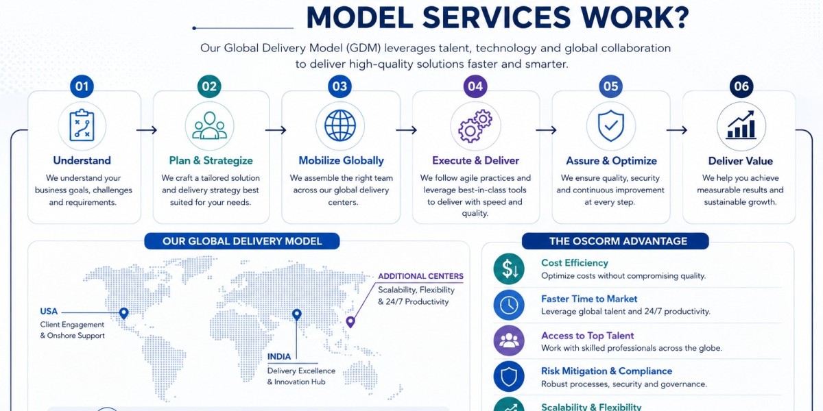 How does Oscorm's Global Delivery Model Services Work?