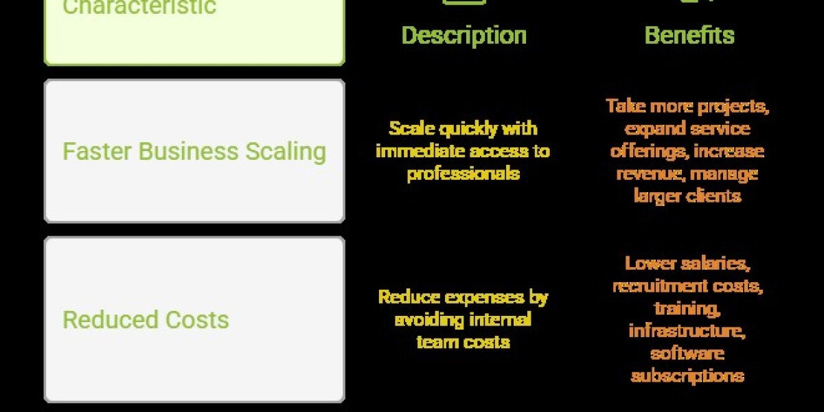 White Label Digital Marketing Agency UK: The Complete Guide to Agency Growth and Scalability