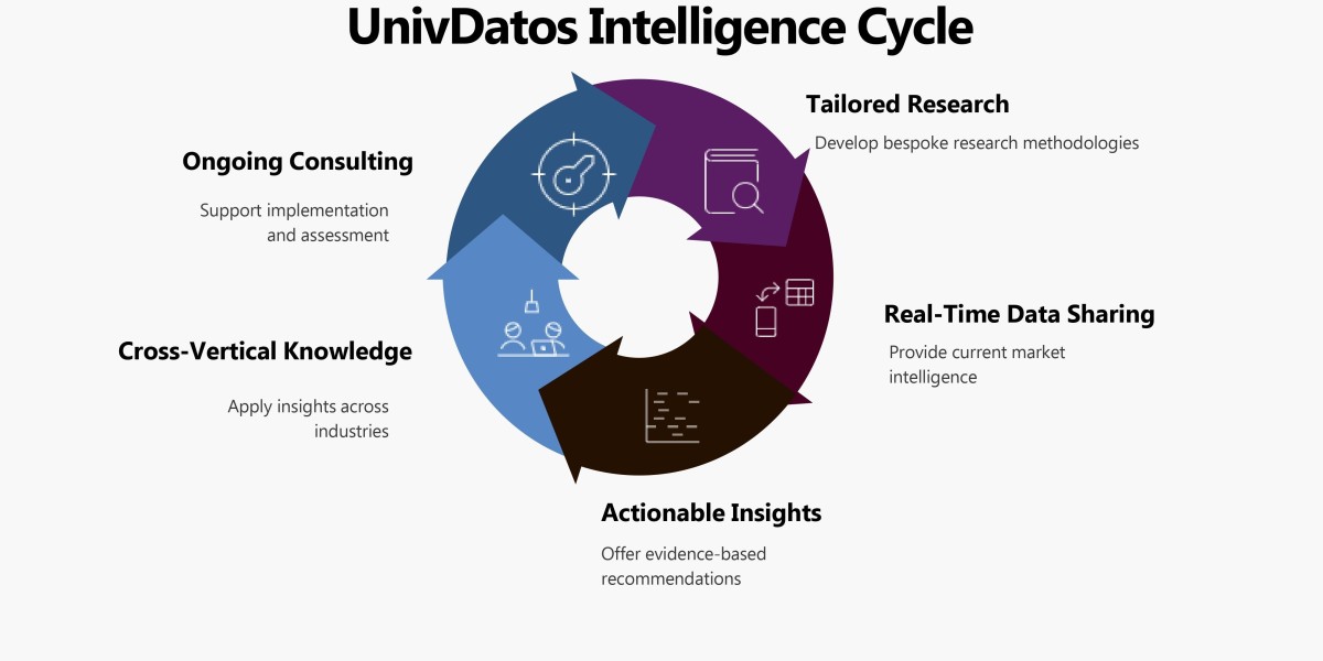 Business Market Intelligence: Transform Data into Strategic Growth | UnivDatos