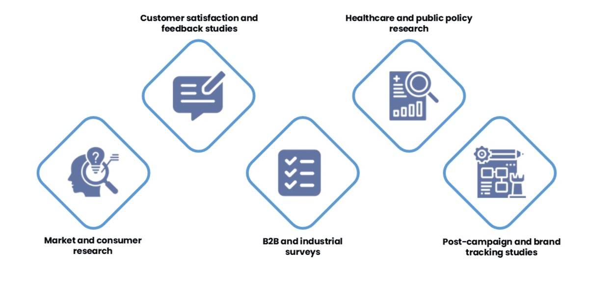 CATI Services: Reliable Telephone Market Research Solutions