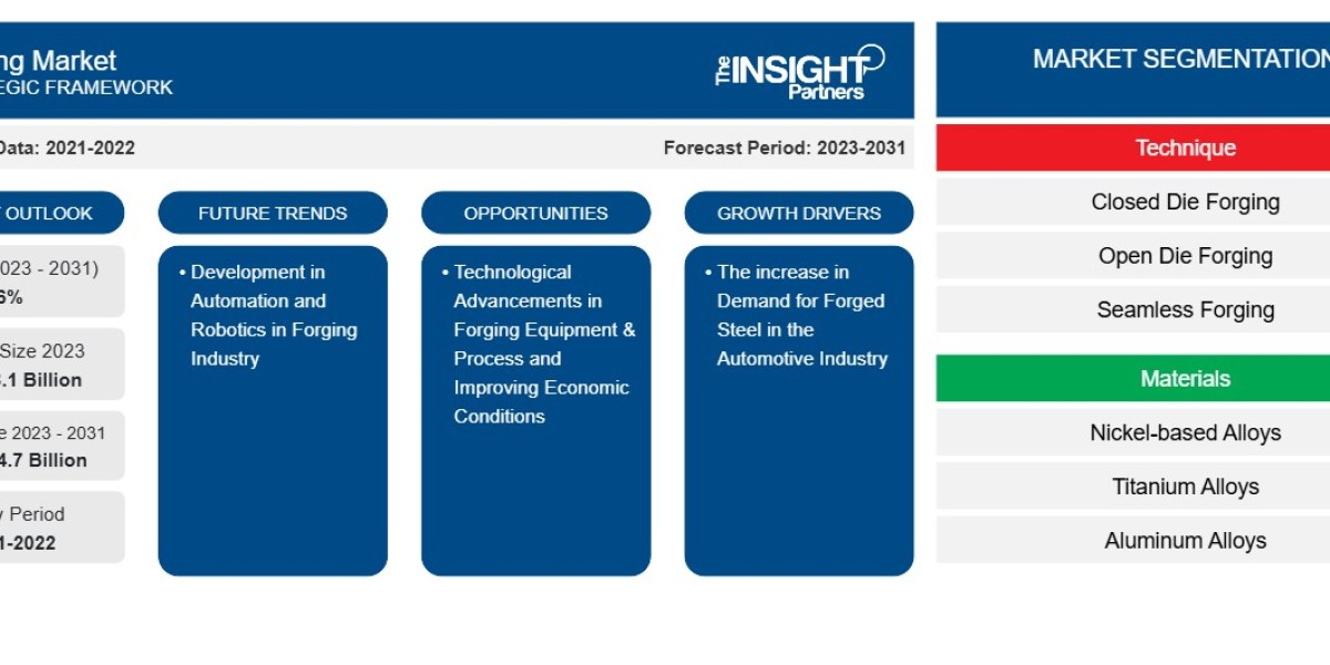 Forging Market Demand Supported by Heavy Equipment Manufacturing