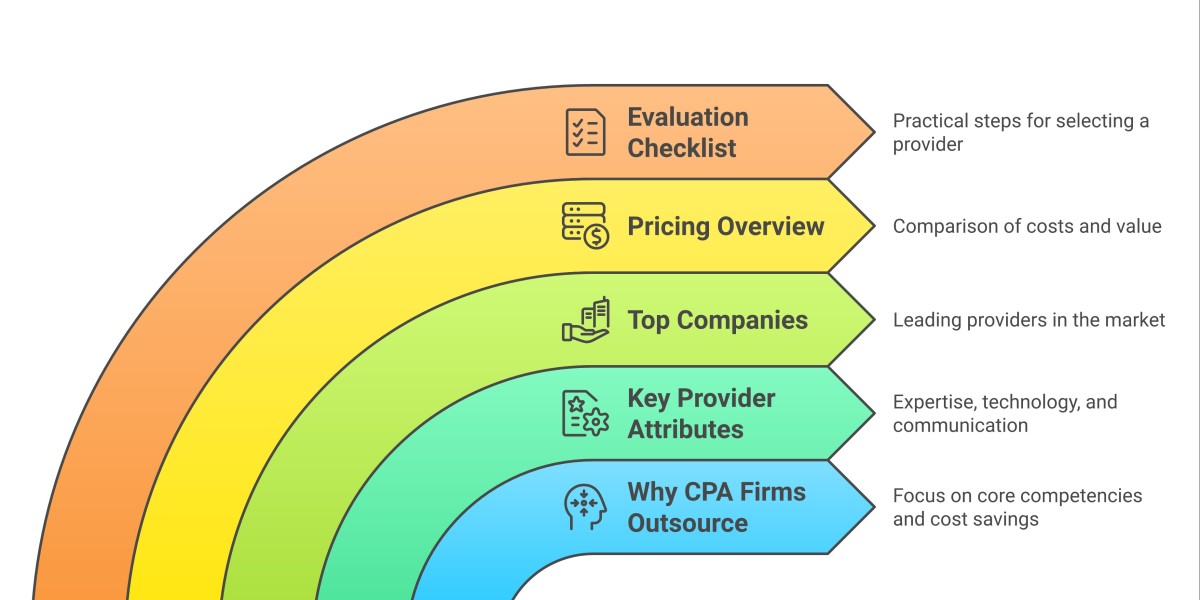 What Are Audit Support Outsourcing Services and Why Businesses Need Them