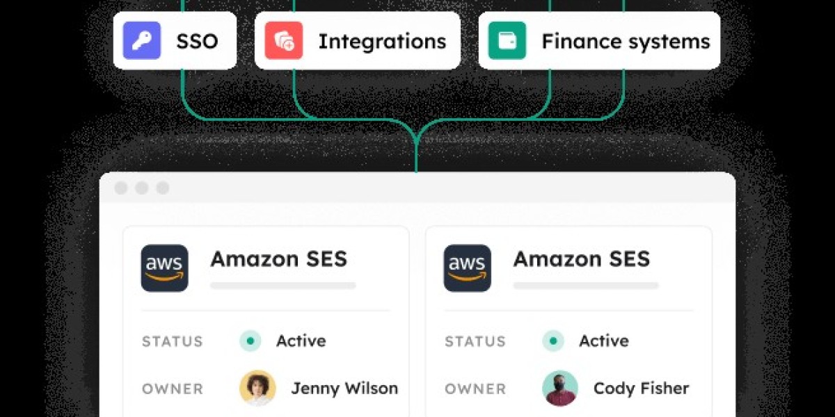 Gestão de IGA, SaaS, Shadow IT e Shadow AI para Empresas