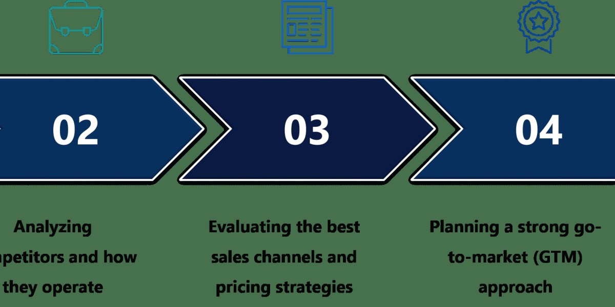 Market Intelligence Services: Complete Guide for Strategic Business Growth