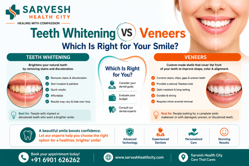 Teeth Whitening vs Veneers: Which Is Right for Your Smile?: ext_6702058 — LiveJournal
