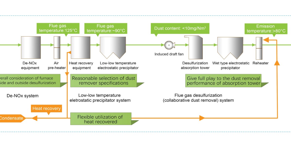 Engineering Clean Power: Advanced Emission Control Infrastructure