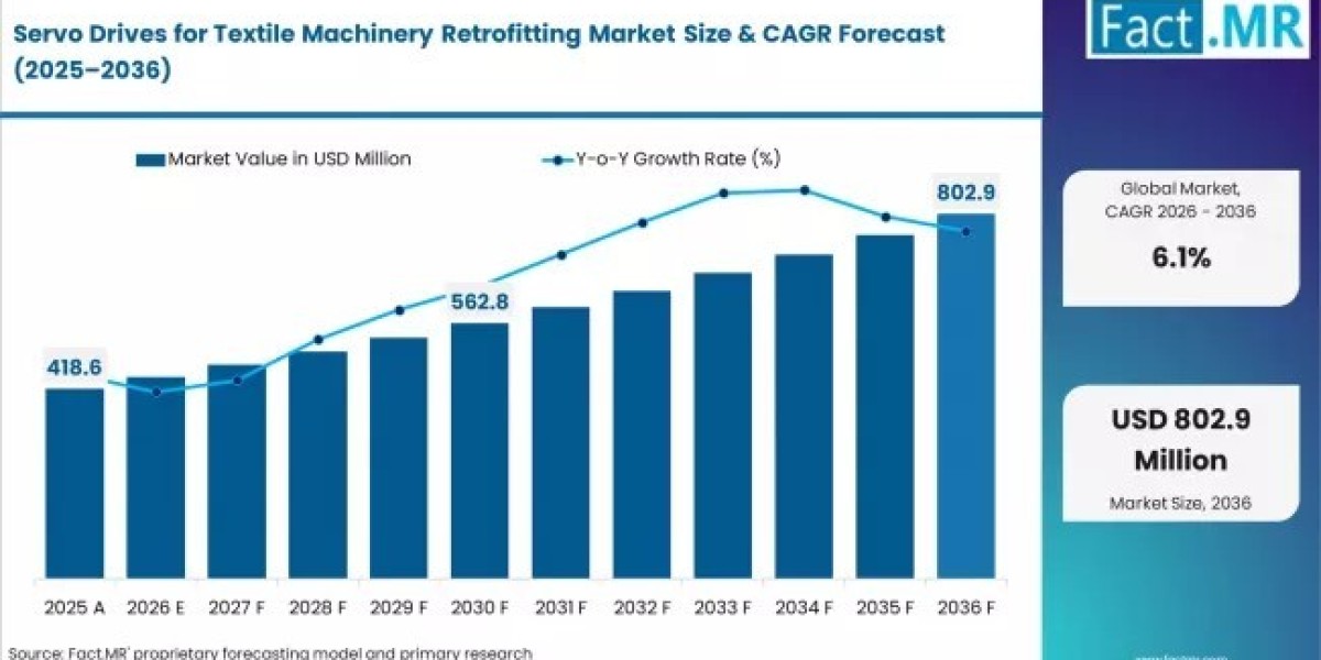 Automation Technologies Enhance Textile Machinery Performance