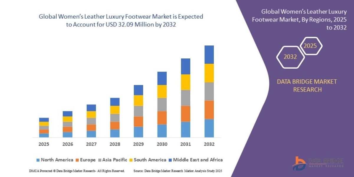 Women’s Leather Luxury Footwear Market Growth, Premium Fashion Trends and Forecast