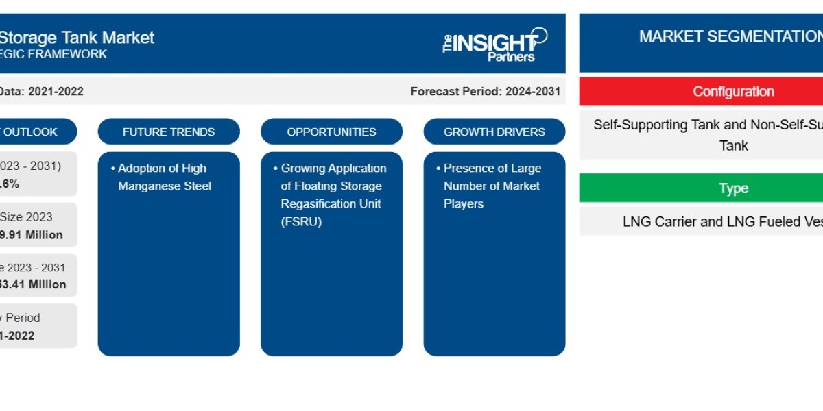 North America LNG Storage Tank Market Growth Driven by Rising LNG Exports