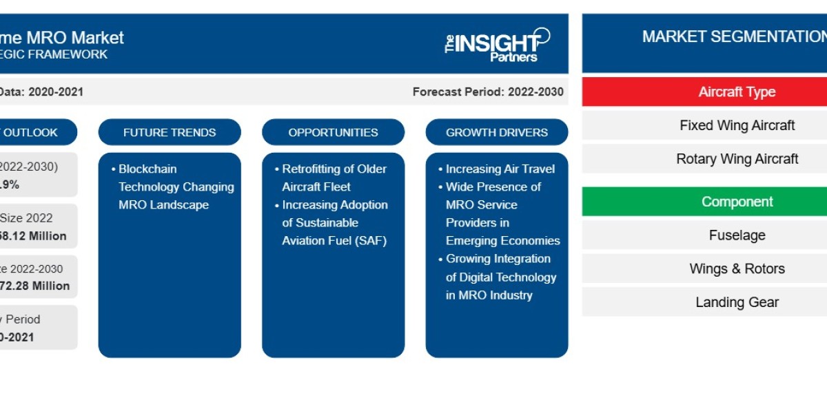 North America Airframe MRO Market Trends and Future Opportunities