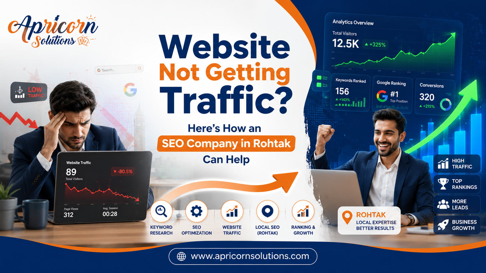 Best SEO Company in Rohtak | Grow Your Business Online