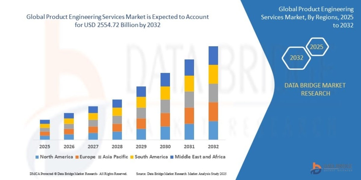 Product Engineering Services Market Size, Digital Transformation Trends and Forecast